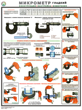 ПС53 Микрометр (конструкция, настройка, измерения) (ламинированная бумага, А2, 1 лист) - Плакаты - Безопасность труда - ohrana.inoy.org