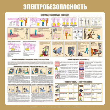 С21 Стенд электробезопасность (1000х1000 мм, пластик ПВХ 3мм, Прямая печать на пластик) - Стенды - Стенды по электробезопасности - ohrana.inoy.org